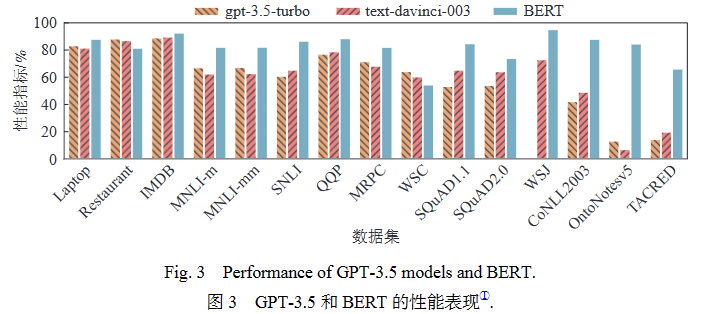 综述 _ GPT系列大模型在自然语言处理任务中的鲁棒性研究 综述 _ GPT系列大模型在自然语言处理任务中的鲁棒性研究